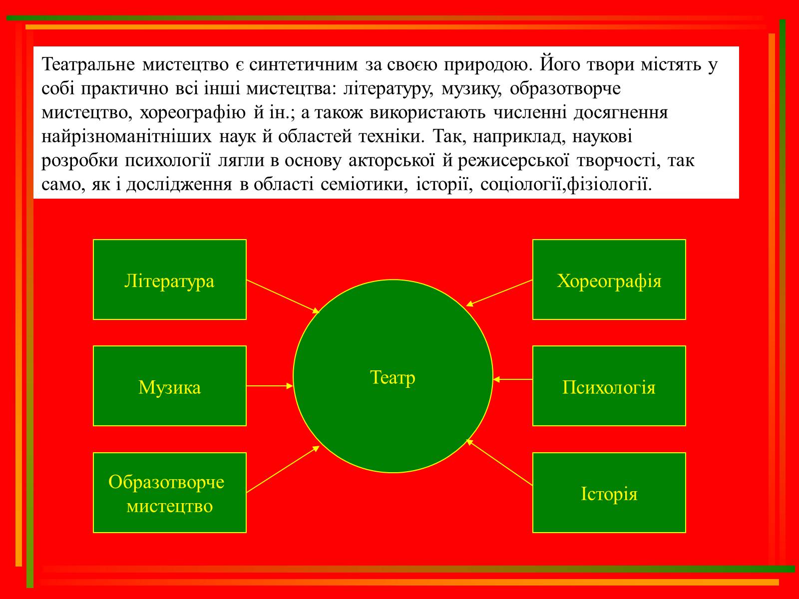 Презентація на тему «Театр, як синтез мистецтв» - Слайд #11 Презентація на тему «Театр, як синтез мистецтв» - Слайд #11