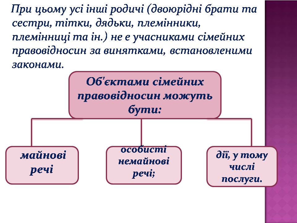 Презентація на тему «Сімейне право» (варіант 7) - Слайд #10