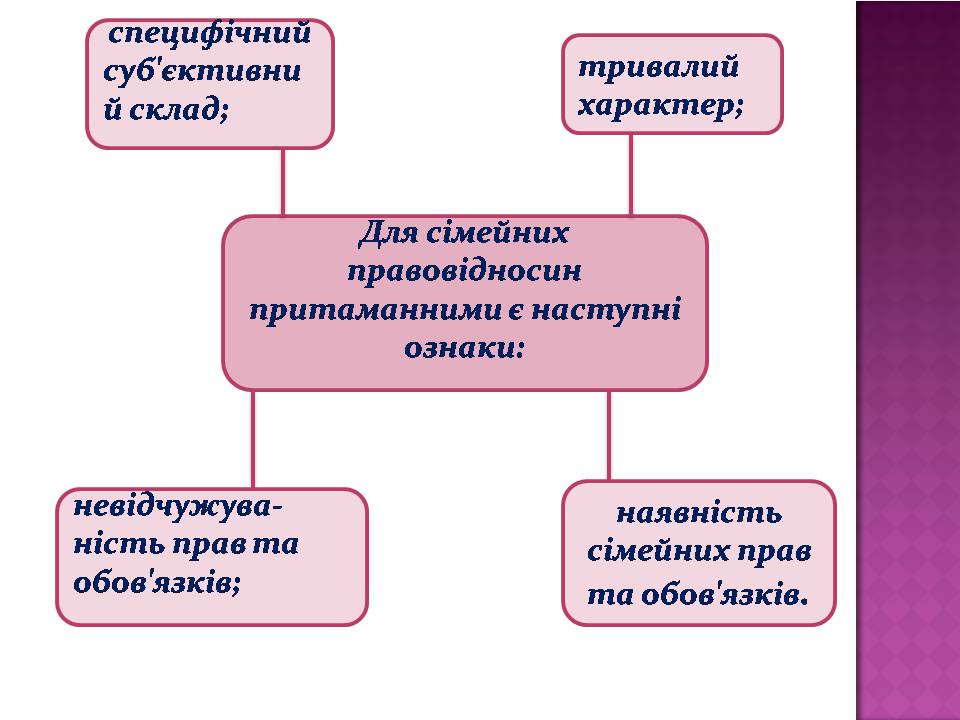 Презентація на тему «Сімейне право» (варіант 7) - Слайд #8