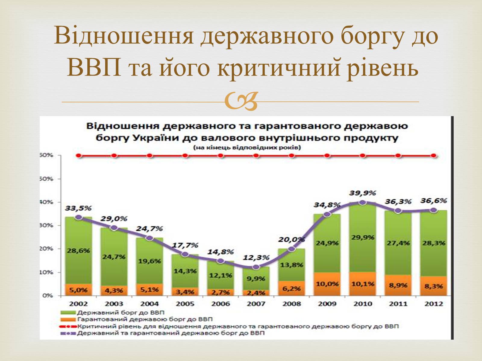 Презентація на тему «Державний борг» - Слайд #10