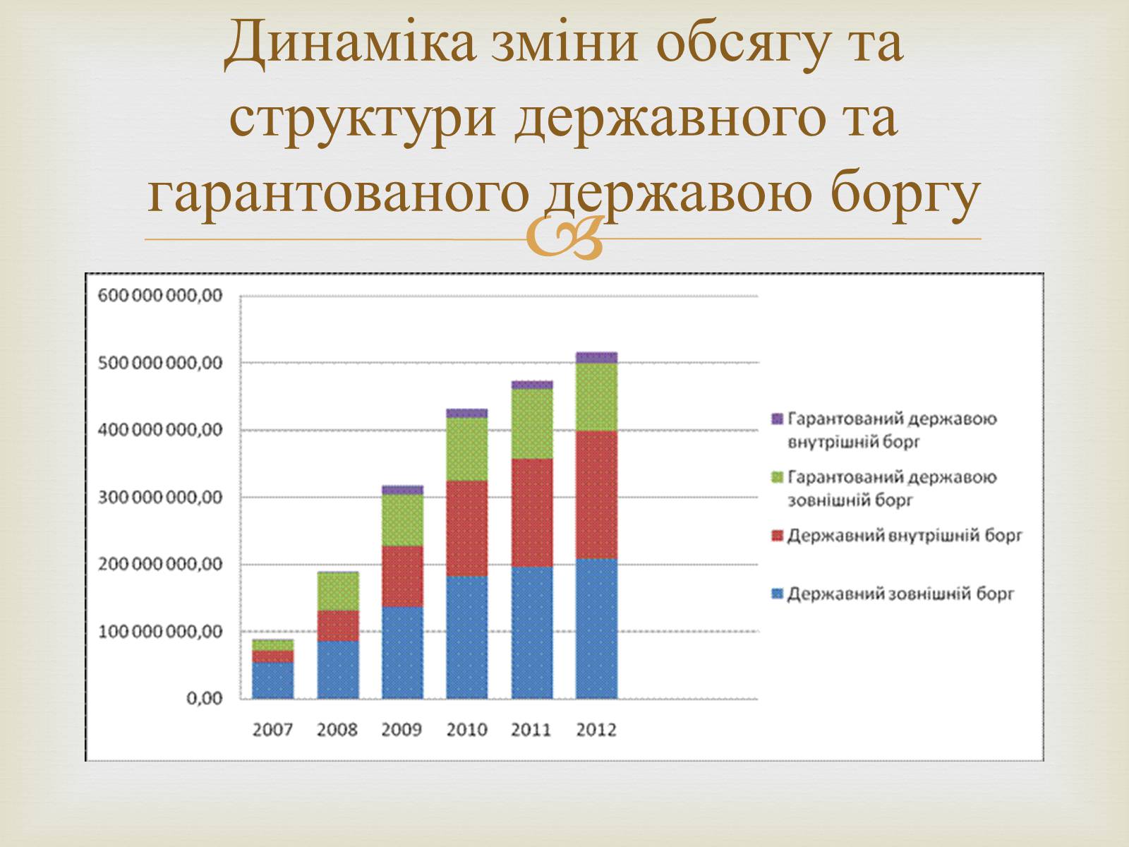 Презентація на тему «Державний борг» - Слайд #8