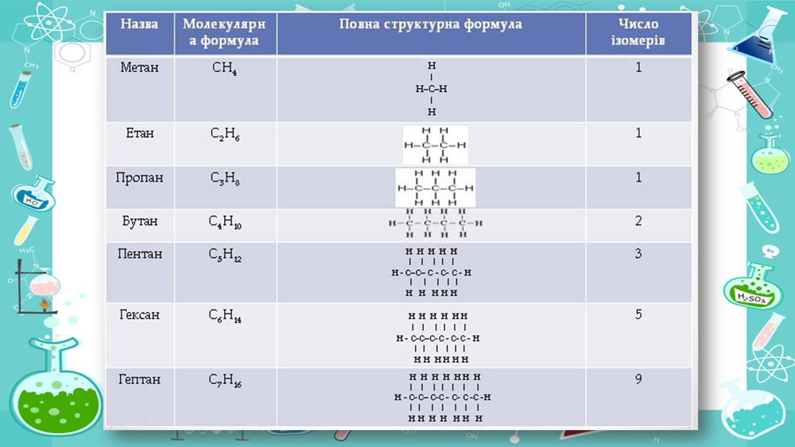 Презентація на тему «Життя і наукова діяльність Бутлерова» - Слайд #12