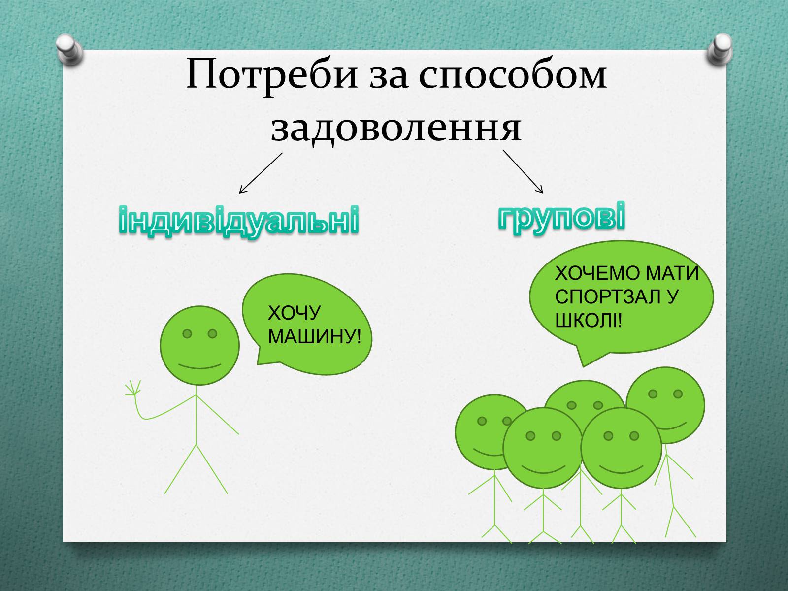 Презентація на тему «Потреби споживача» (варіант 1) - Слайд #7