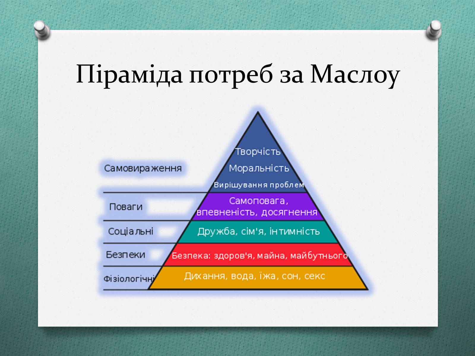 Презентація на тему «Потреби споживача» (варіант 1) - Слайд #9