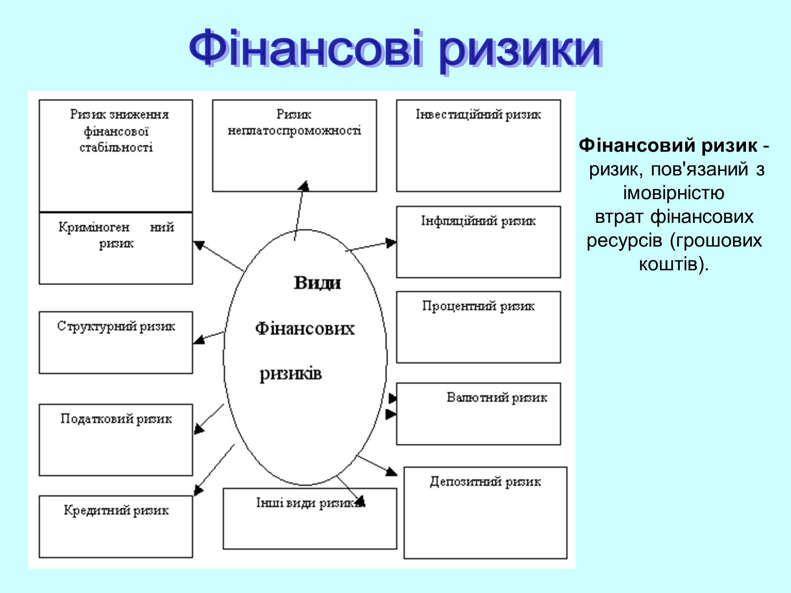 Презентація на тему «Класифікація фінансових операцій» - Слайд #12