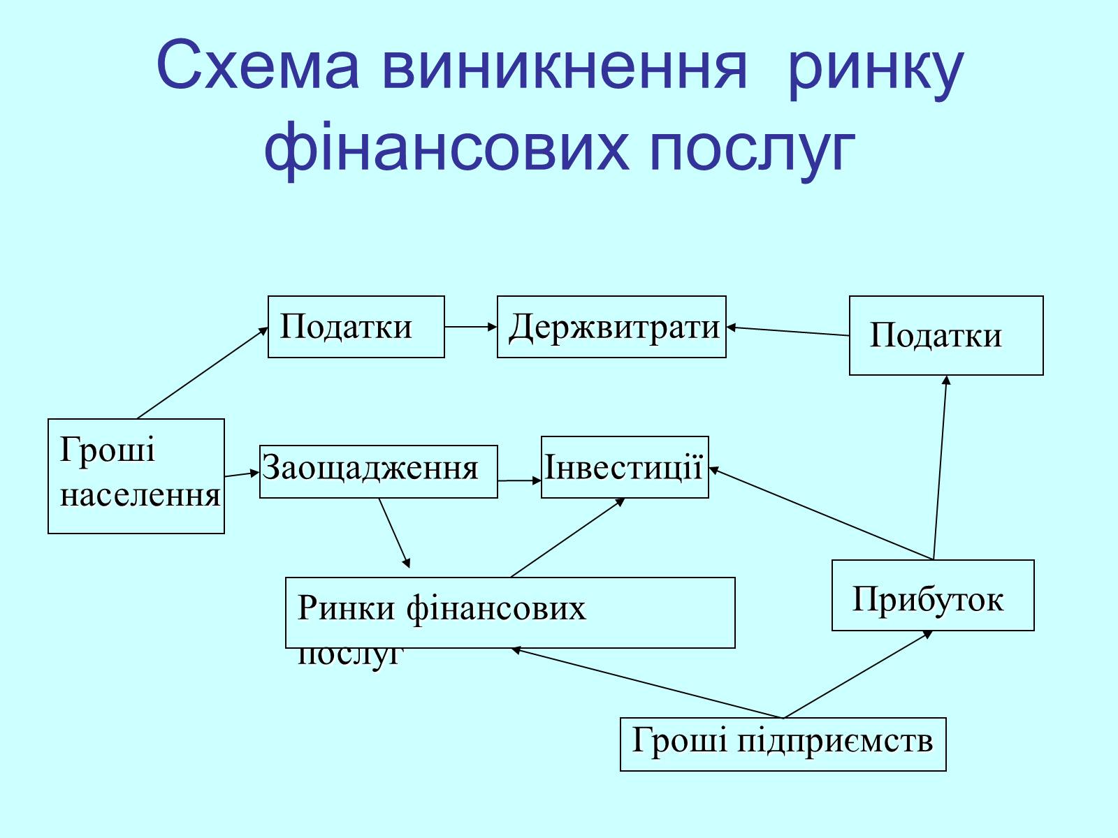 Презентація на тему «Класифікація фінансових операцій» - Слайд #13