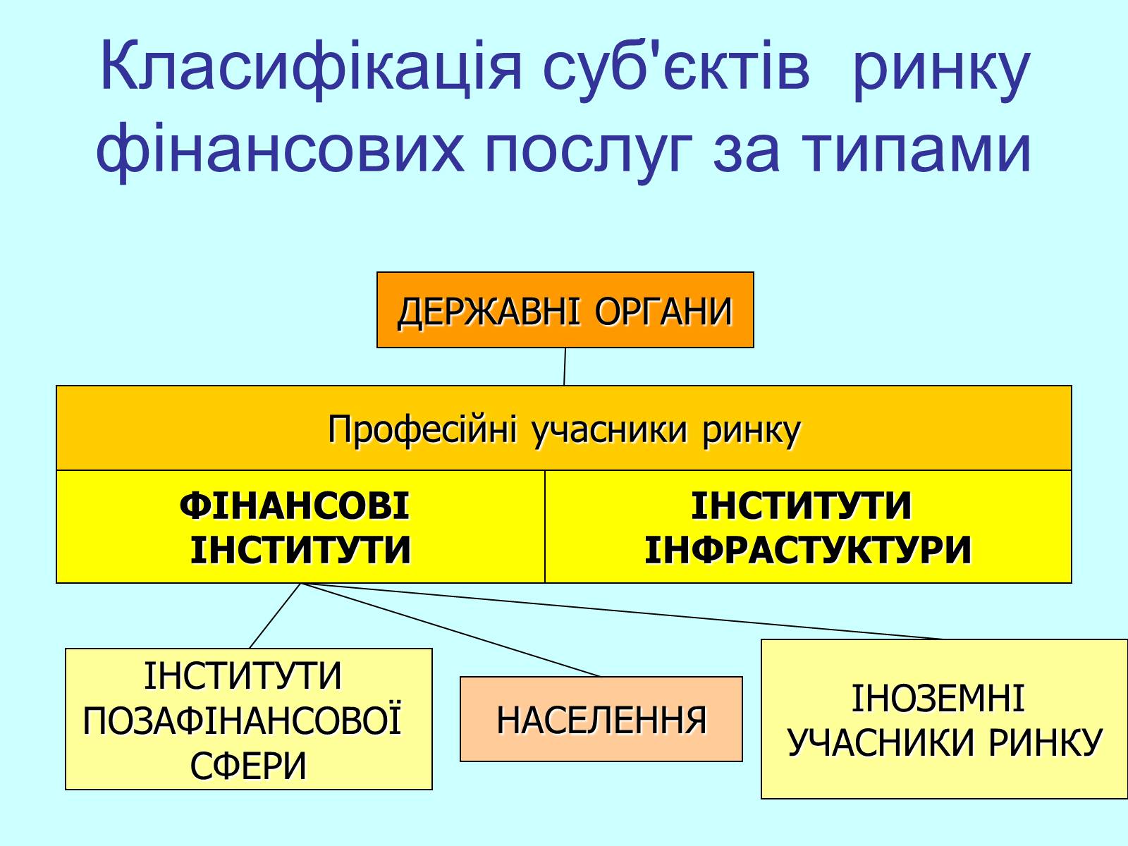 Презентація на тему «Класифікація фінансових операцій» - Слайд #14