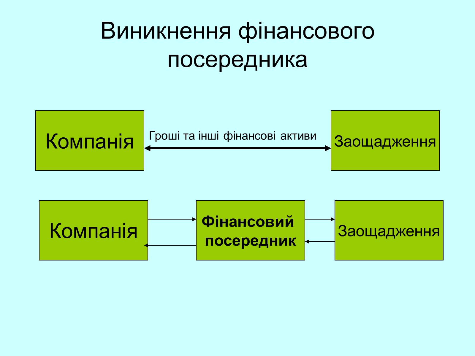 Презентація на тему «Класифікація фінансових операцій» - Слайд #20