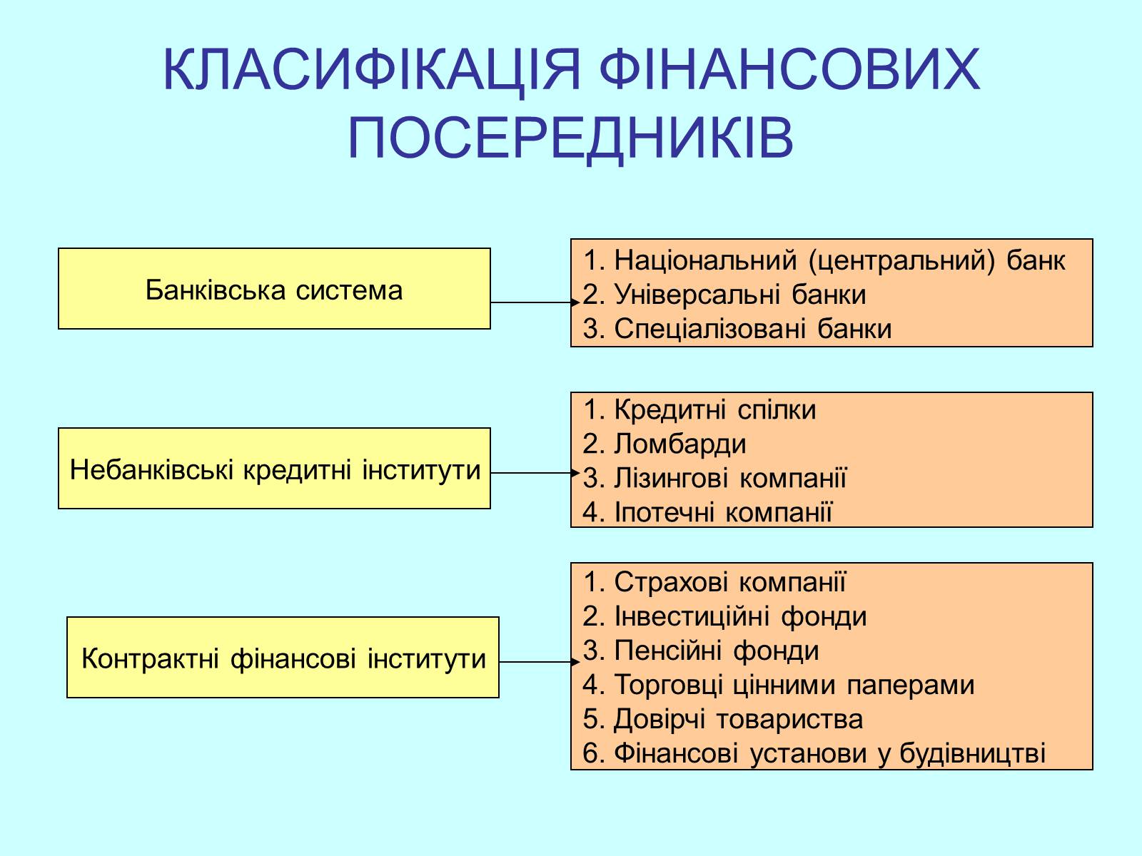 Презентація на тему «Класифікація фінансових операцій» - Слайд #21