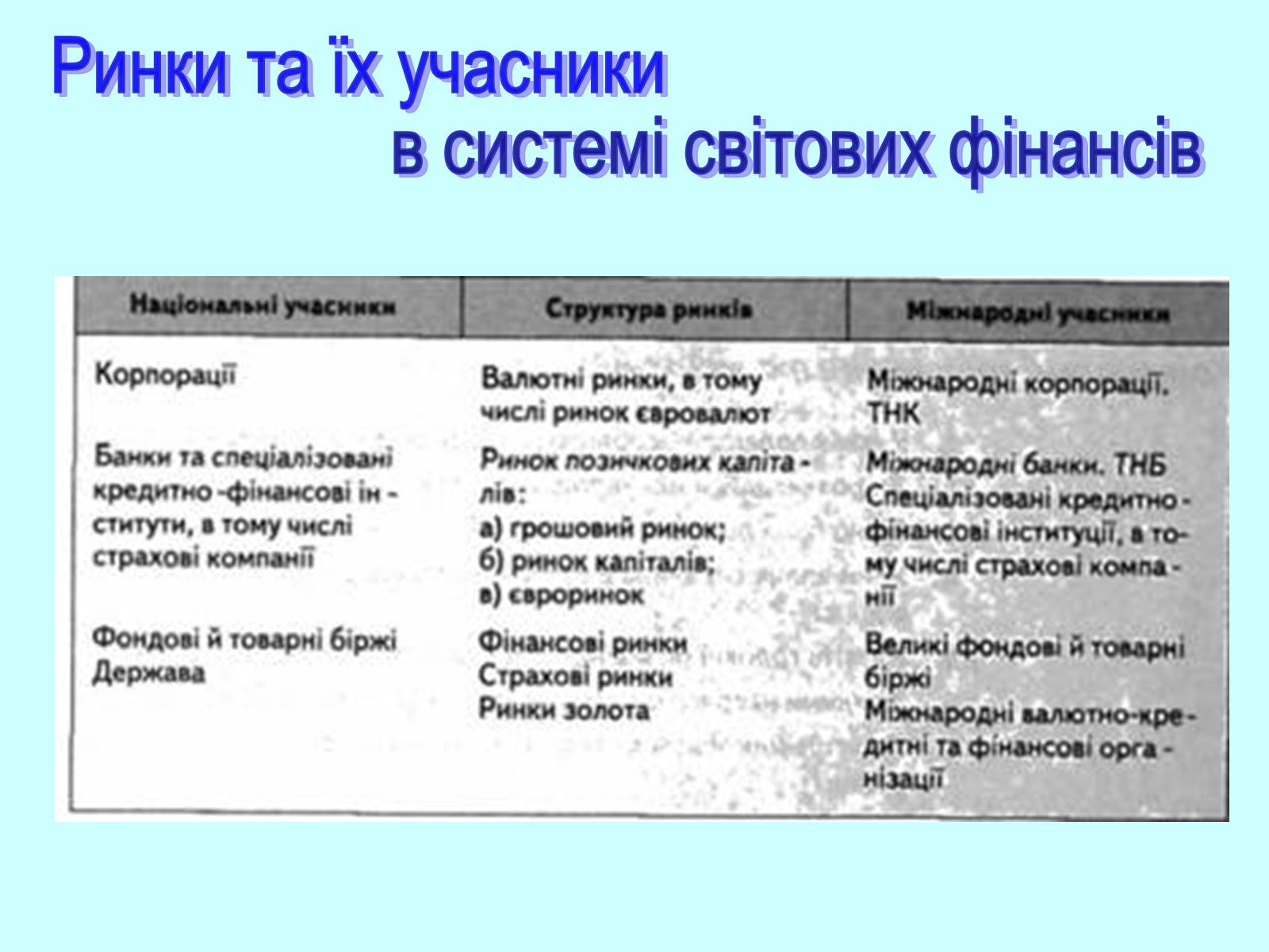 Презентація на тему «Класифікація фінансових операцій» - Слайд #9