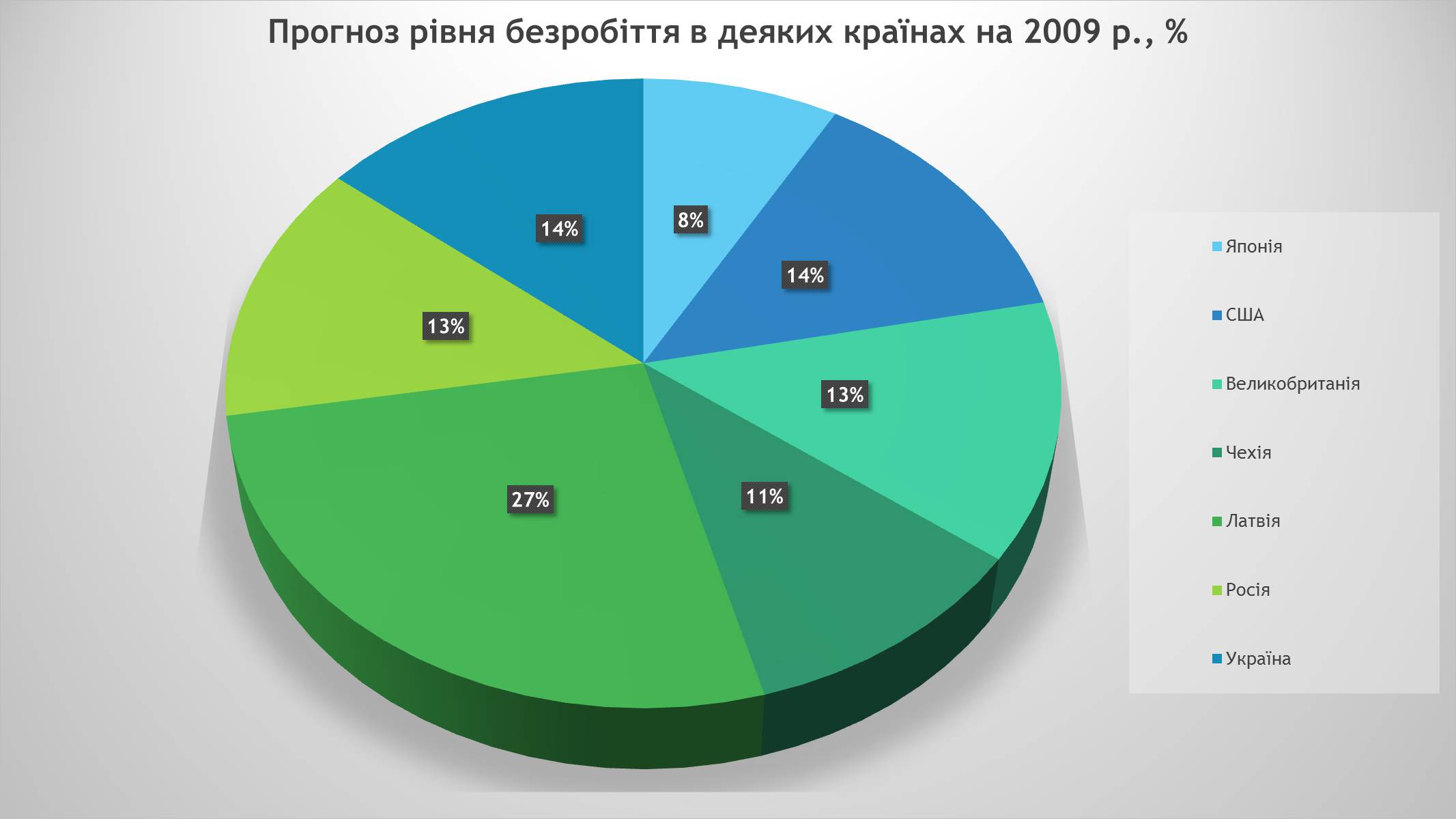 Презентація на тему «Які причини та наслідки для економіки має безробіття» - Слайд #9