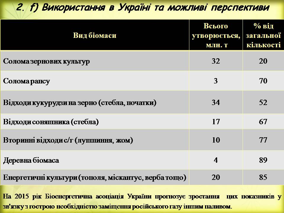 Презентація на тему «Поновлювані джерела енергії. Біоенергетика» - Слайд #14