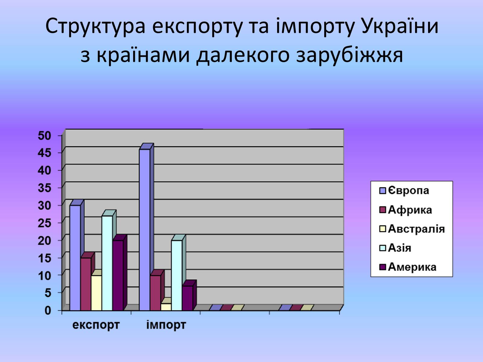 Презентація на тему «Міжнародні економічні організації» - Слайд #12