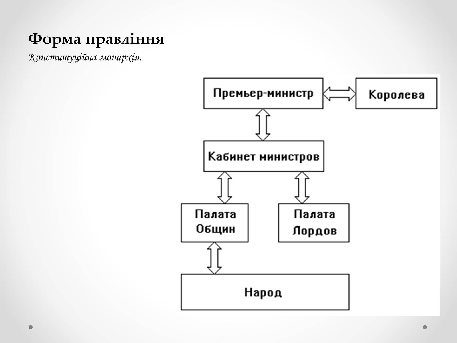 Презентація на тему «Державний устрій Великобританії» - Слайд #2