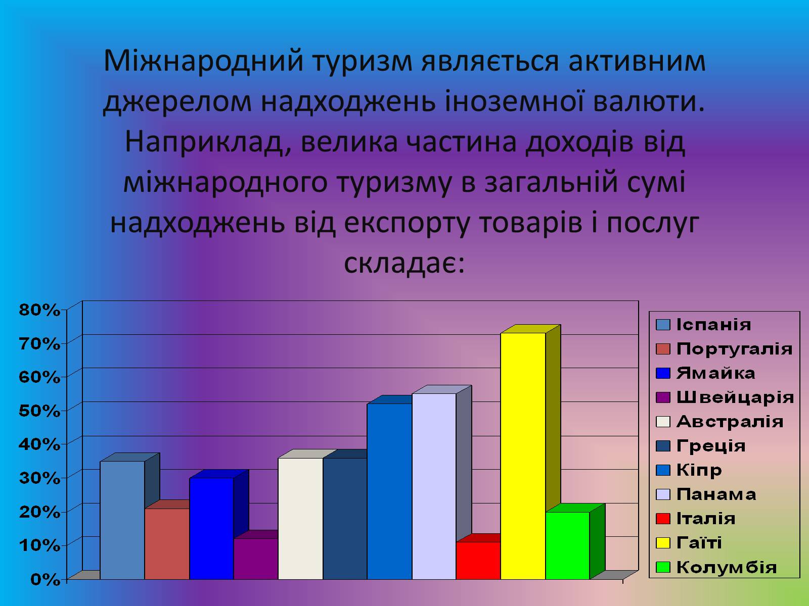 Презентація на тему «Міжнародний туризм» (варіант 2) - Слайд #10