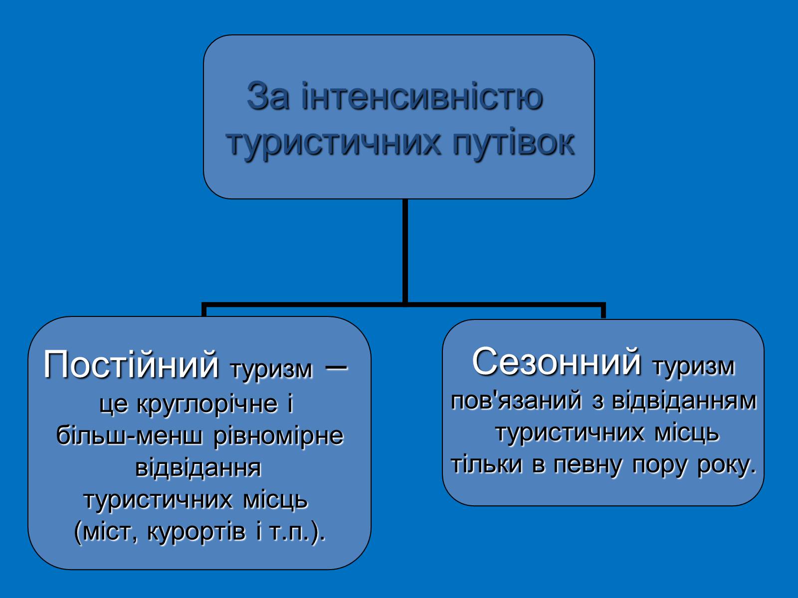 Презентація на тему «Міжнародний туризм» (варіант 2) - Слайд #15