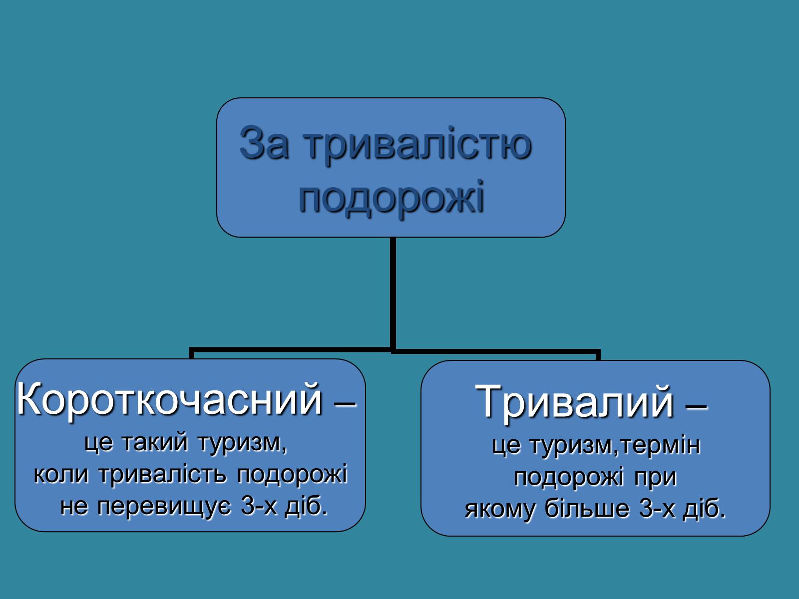 Презентація на тему «Міжнародний туризм» (варіант 2) - Слайд #18