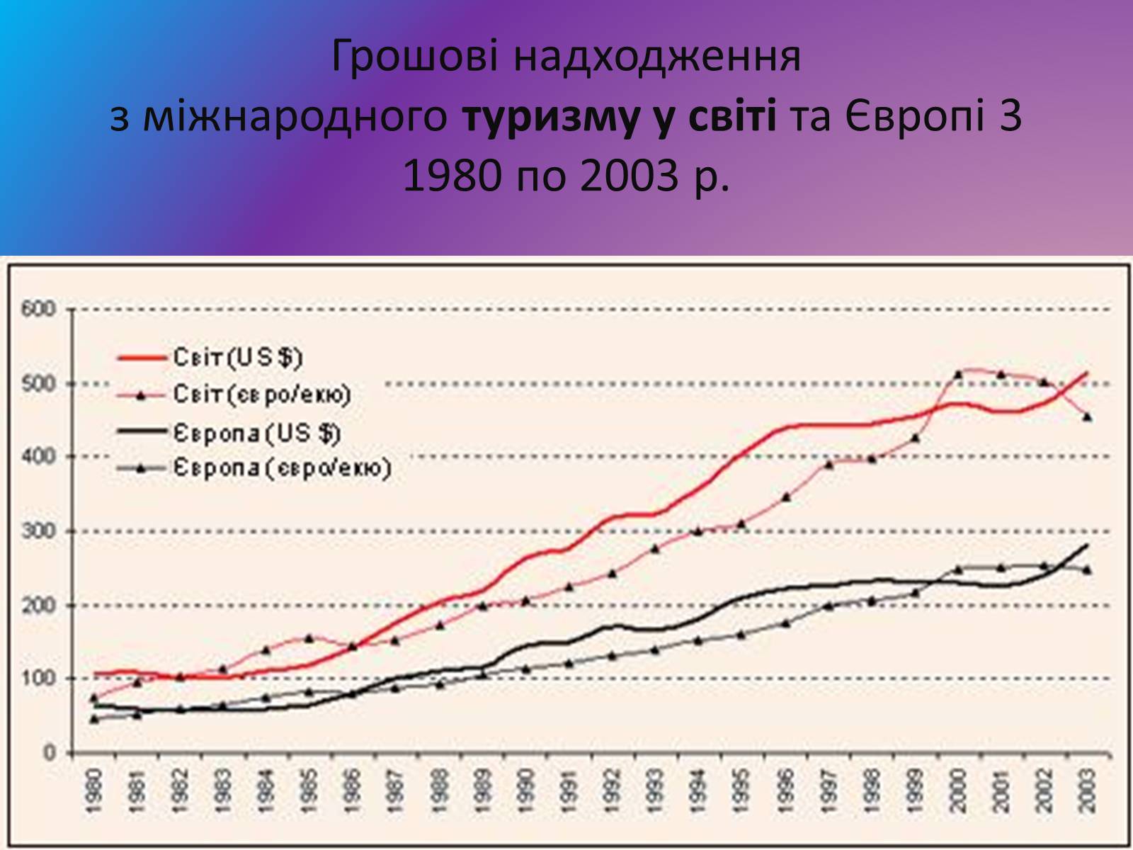 Презентація на тему «Міжнародний туризм» (варіант 2) - Слайд #9