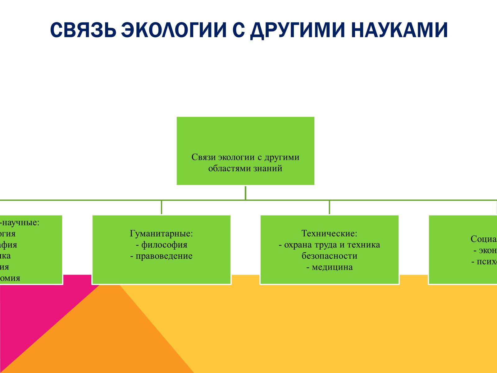 Презентація на тему «Экология, как наука: ее предмет и задачи» - Слайд #15