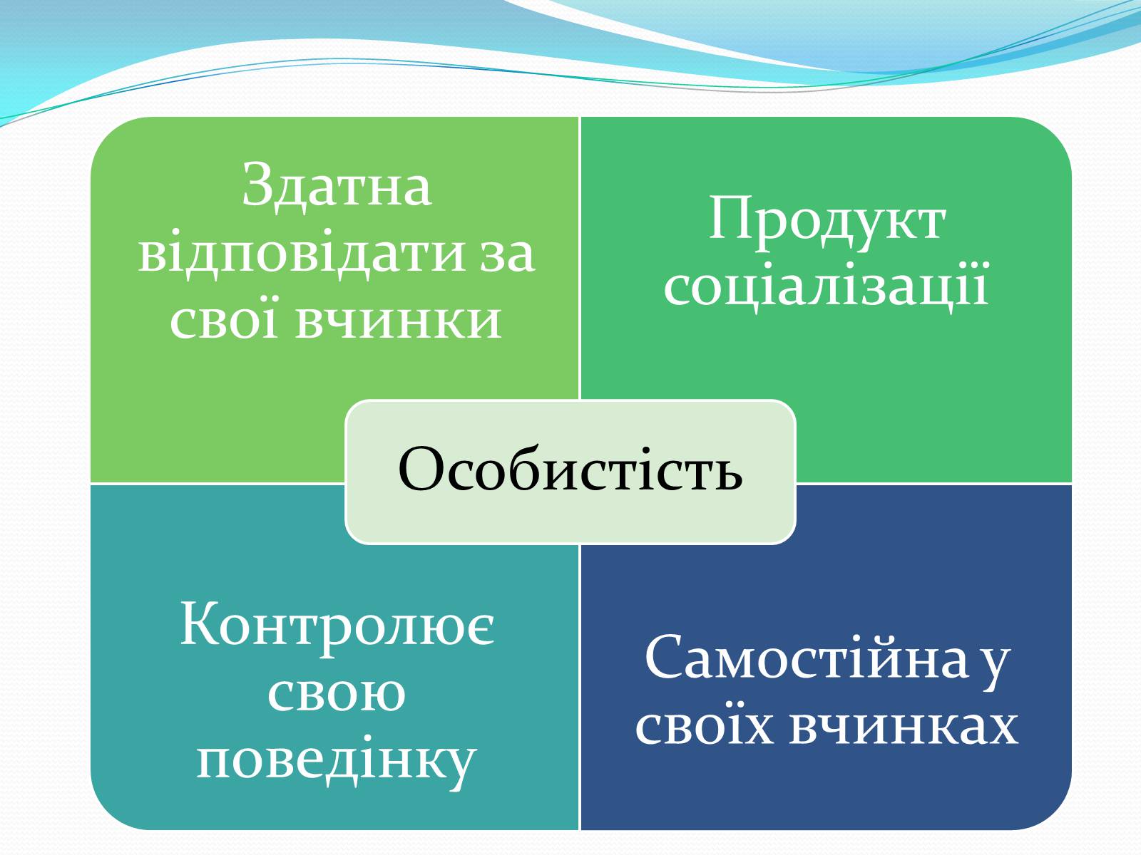 Презентація на тему «СОЦІАЛІЗАЦІЯ ОСОБИСТОСТІ» (варіант 1) - Слайд #2