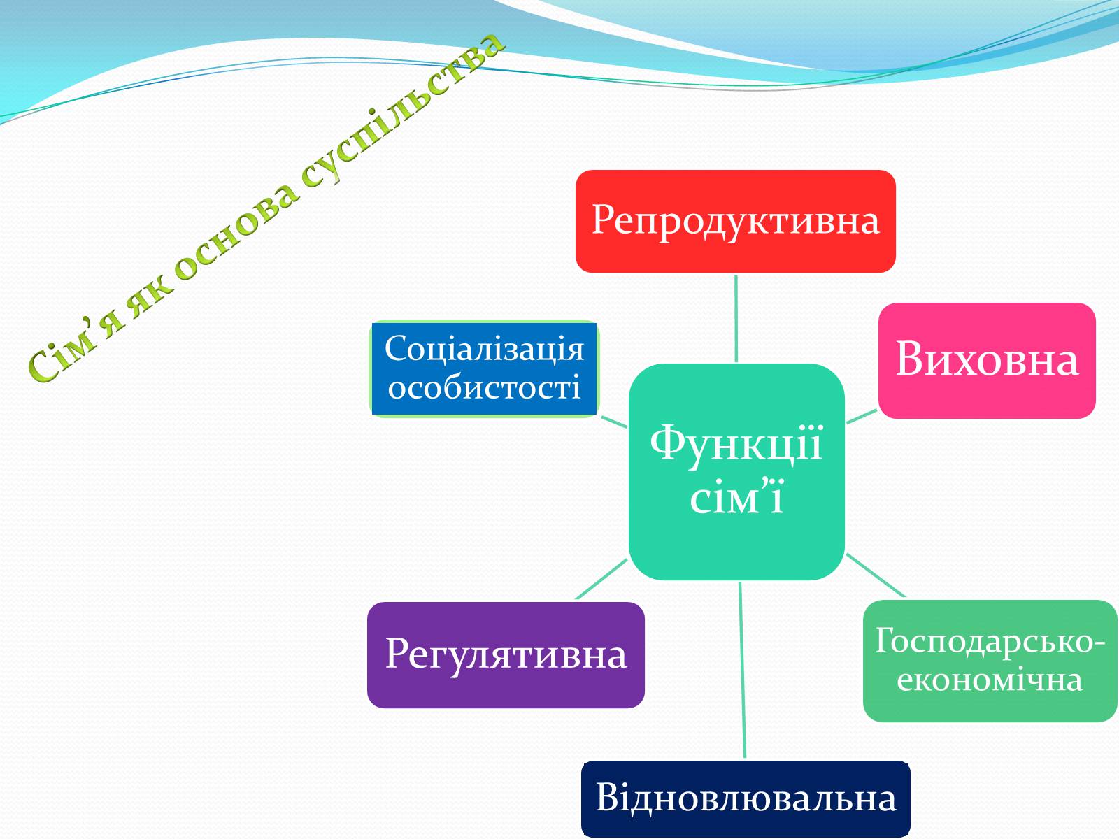 Презентація на тему «СОЦІАЛІЗАЦІЯ ОСОБИСТОСТІ» (варіант 1) - Слайд #4