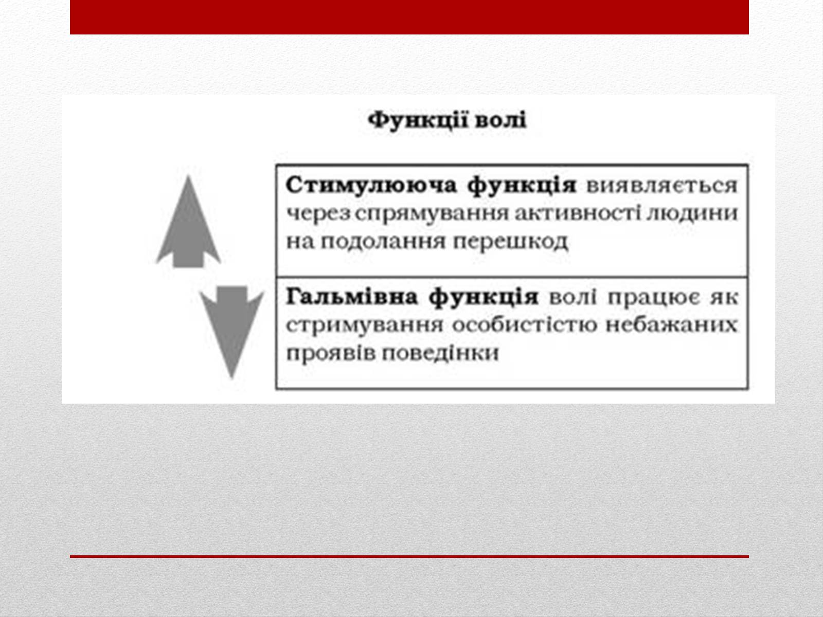 Презентація на тему «Загальне поняття про вольову діяльність людини. Розвиток сили волі» - Слайд #4