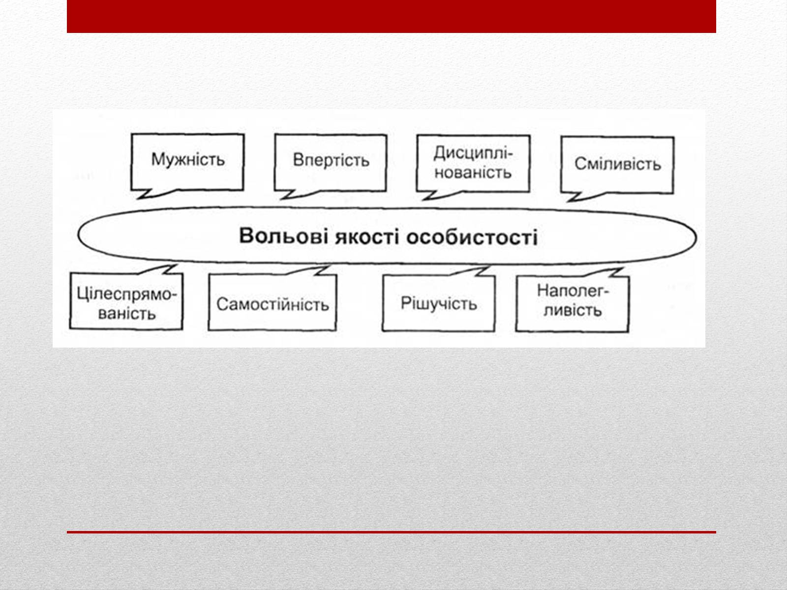 Презентація на тему «Загальне поняття про вольову діяльність людини. Розвиток сили волі» - Слайд #6