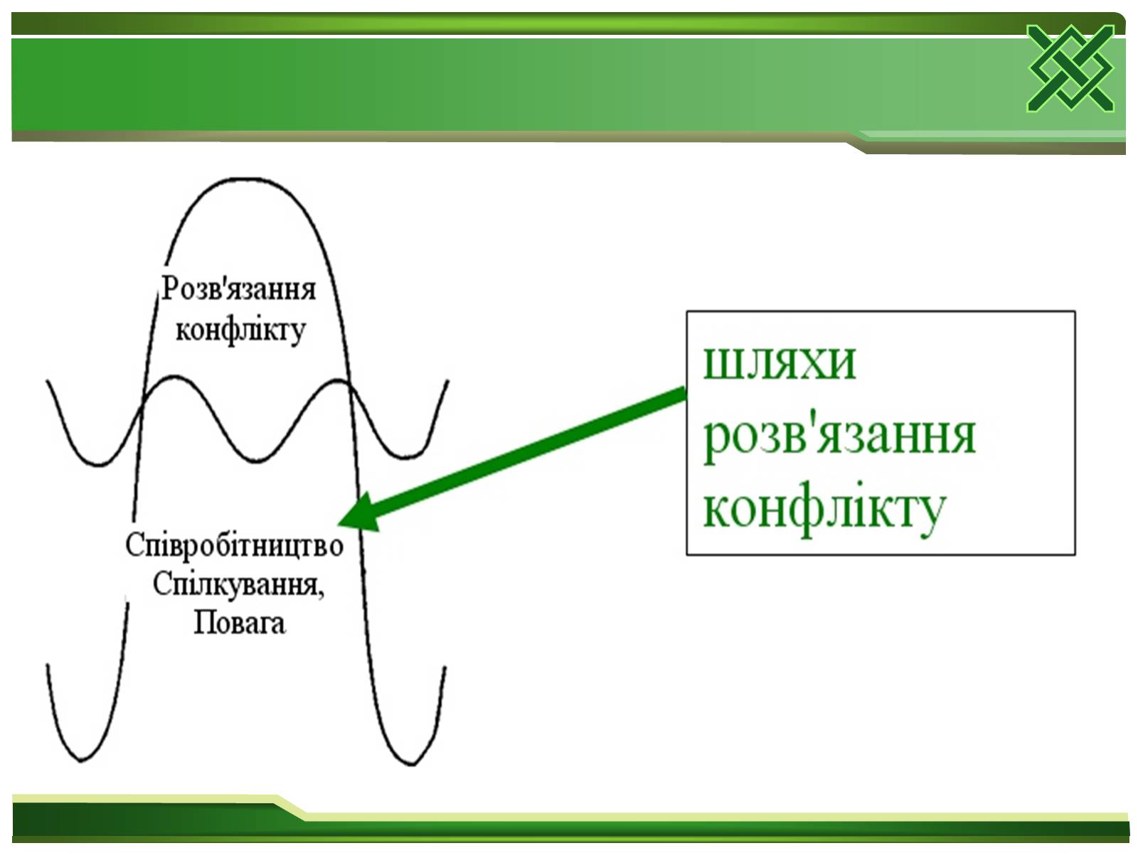 Презентація на тему «Конфлікти та шляхи їх вирішення» (варіант 2) - Слайд #9