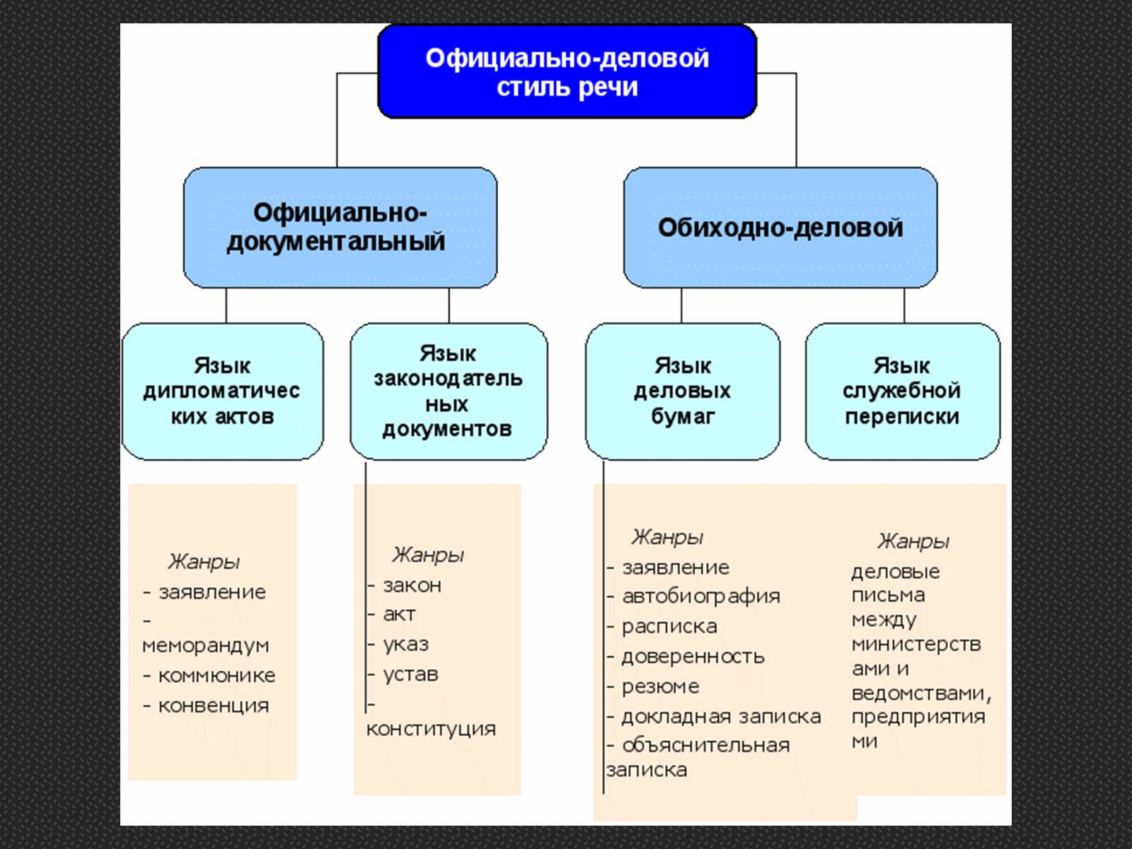 Презентація на тему «Официально – деловой стиль» - Слайд #6