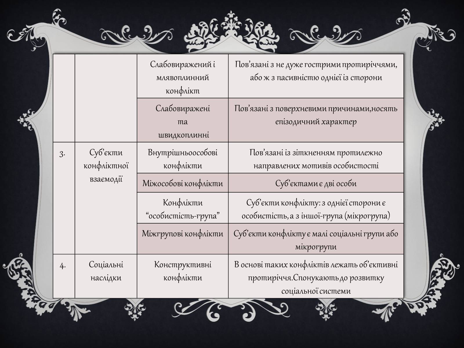 Презентація на тему «Джерела виникнення конфліктів» - Слайд #8