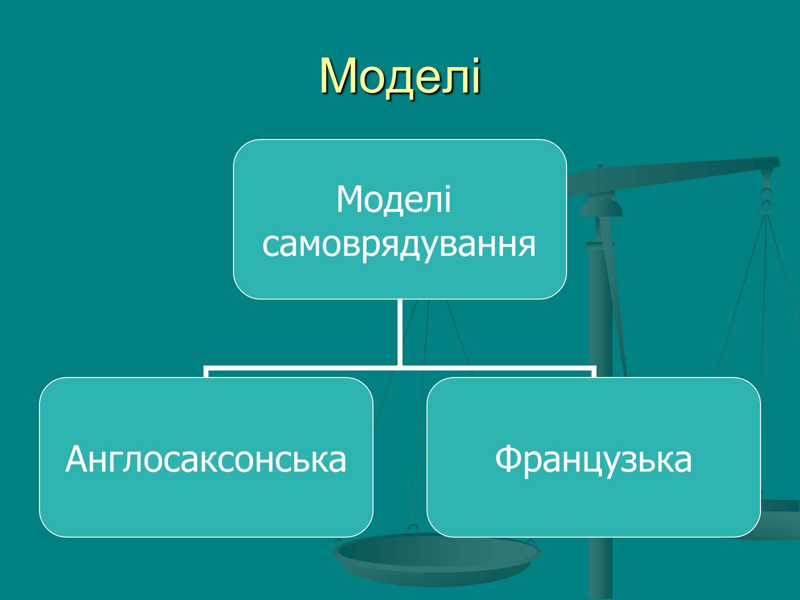 Презентація на тему «Місцеве самоврядування» (варіант 1) - Слайд #8