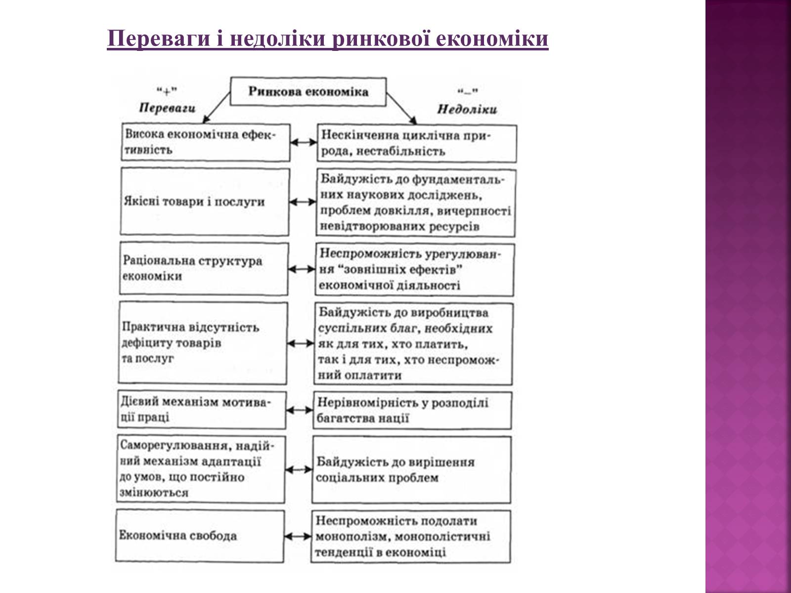 Презентація на тему «Економічний кругообіг» (варіант 2) - Слайд #4