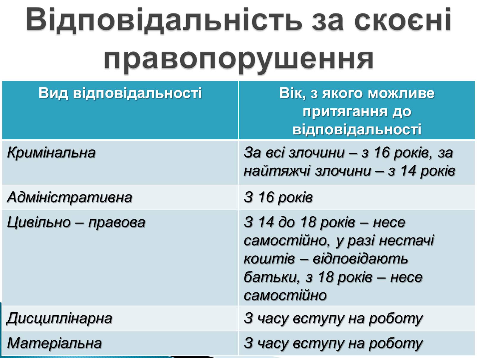 Презентація на тему «Юридична відповідальність» - Слайд #6