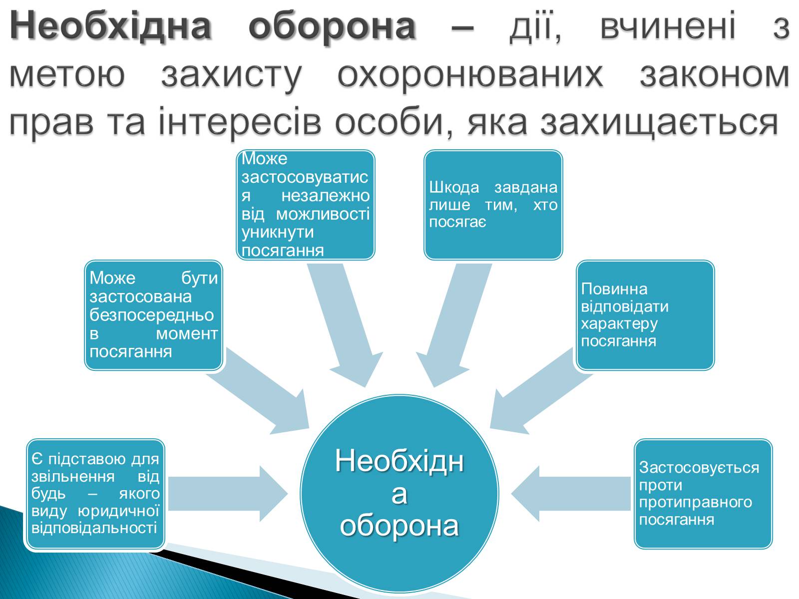 Презентація на тему «Юридична відповідальність» - Слайд #7