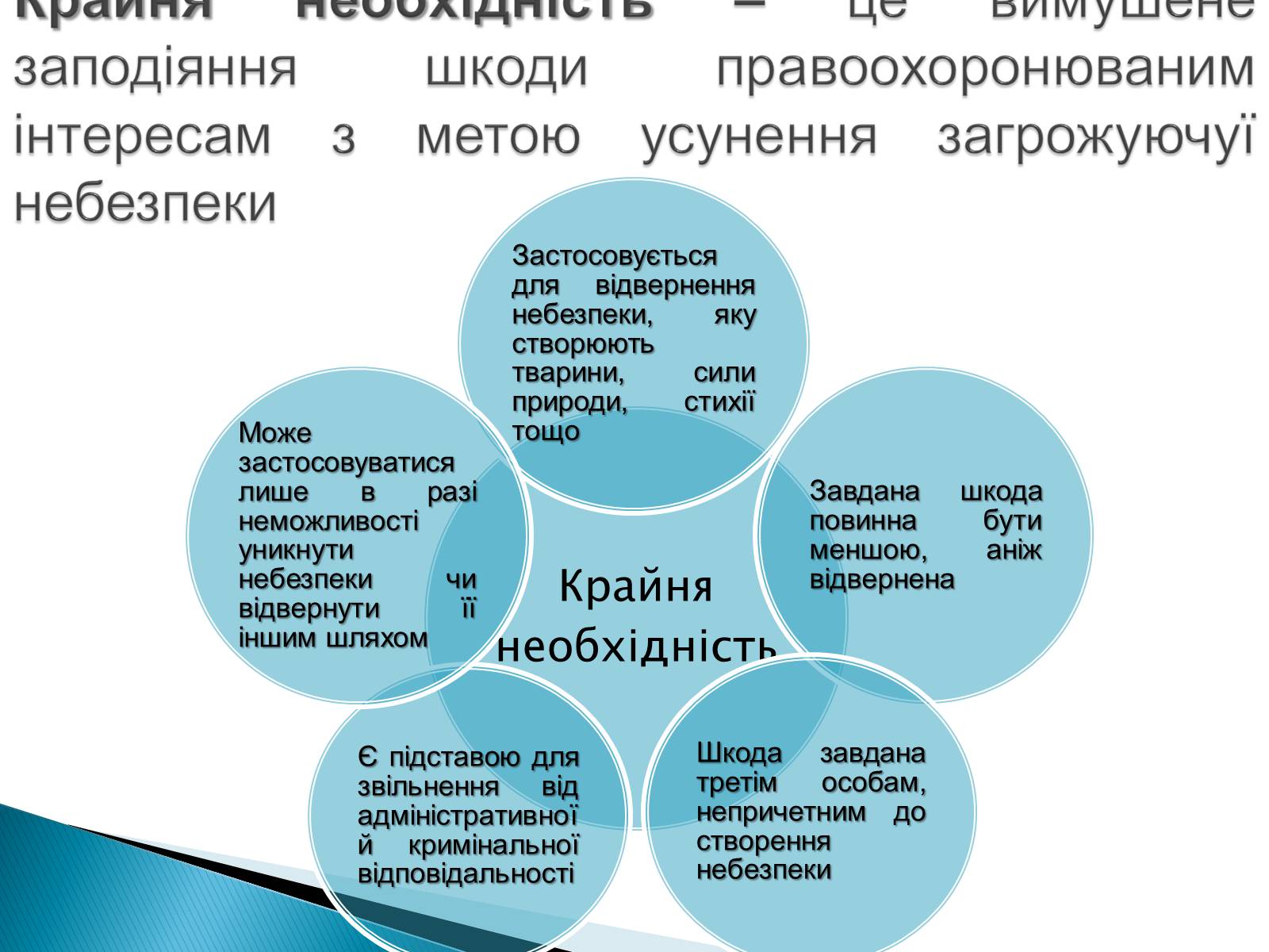 Презентація на тему «Юридична відповідальність» - Слайд #8