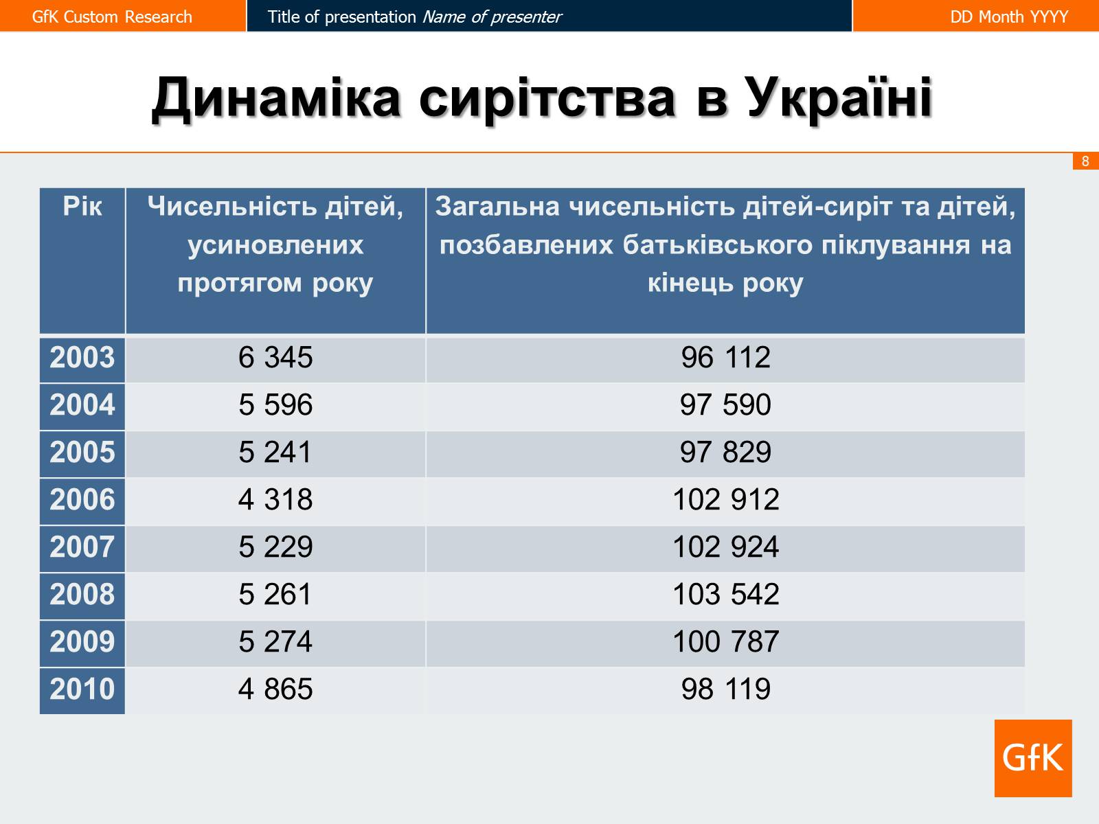 Презентація на тему «Соціальне сирітство» - Слайд #8