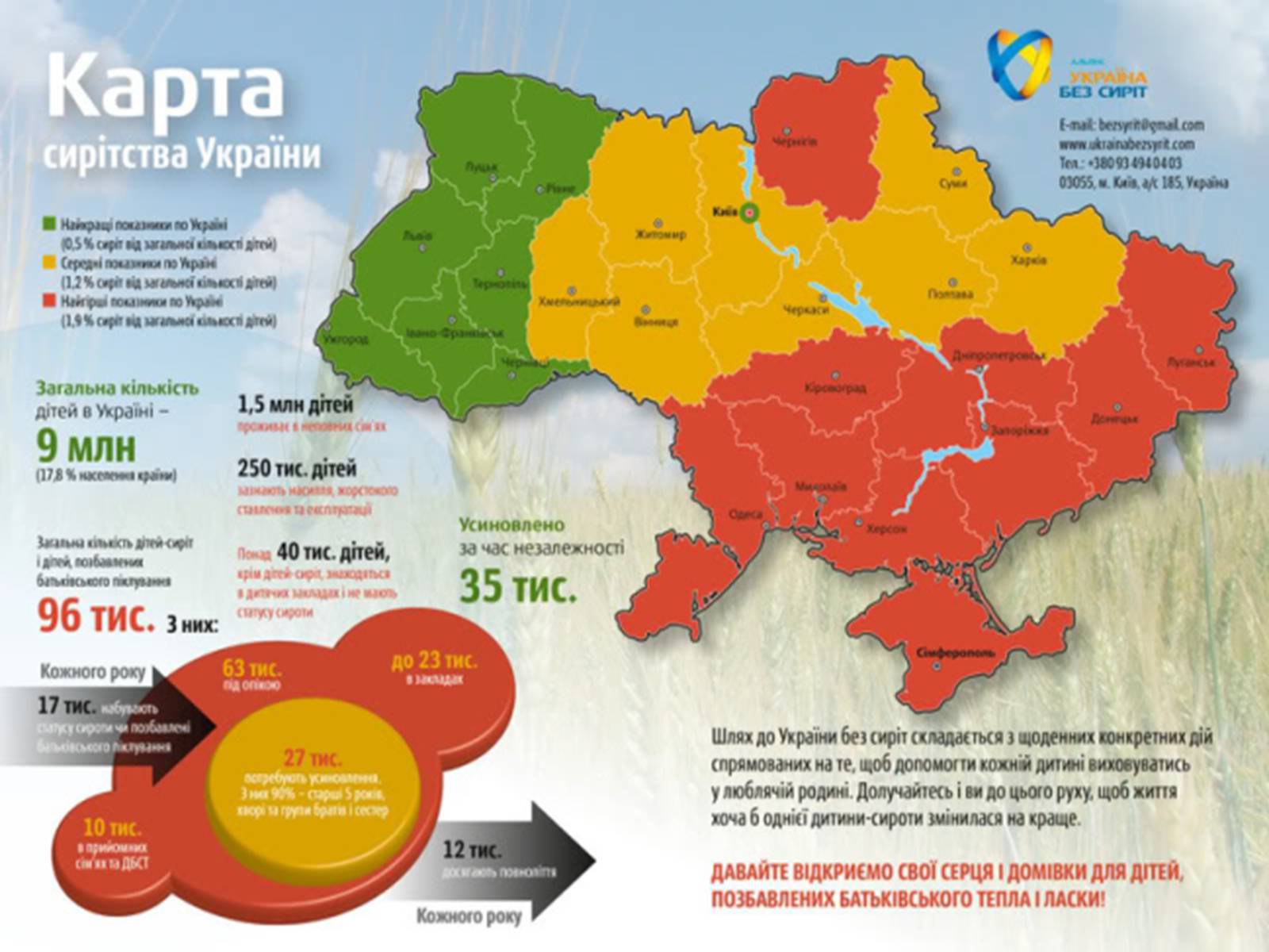 Презентація на тему «Соціальне сирітство» - Слайд #9