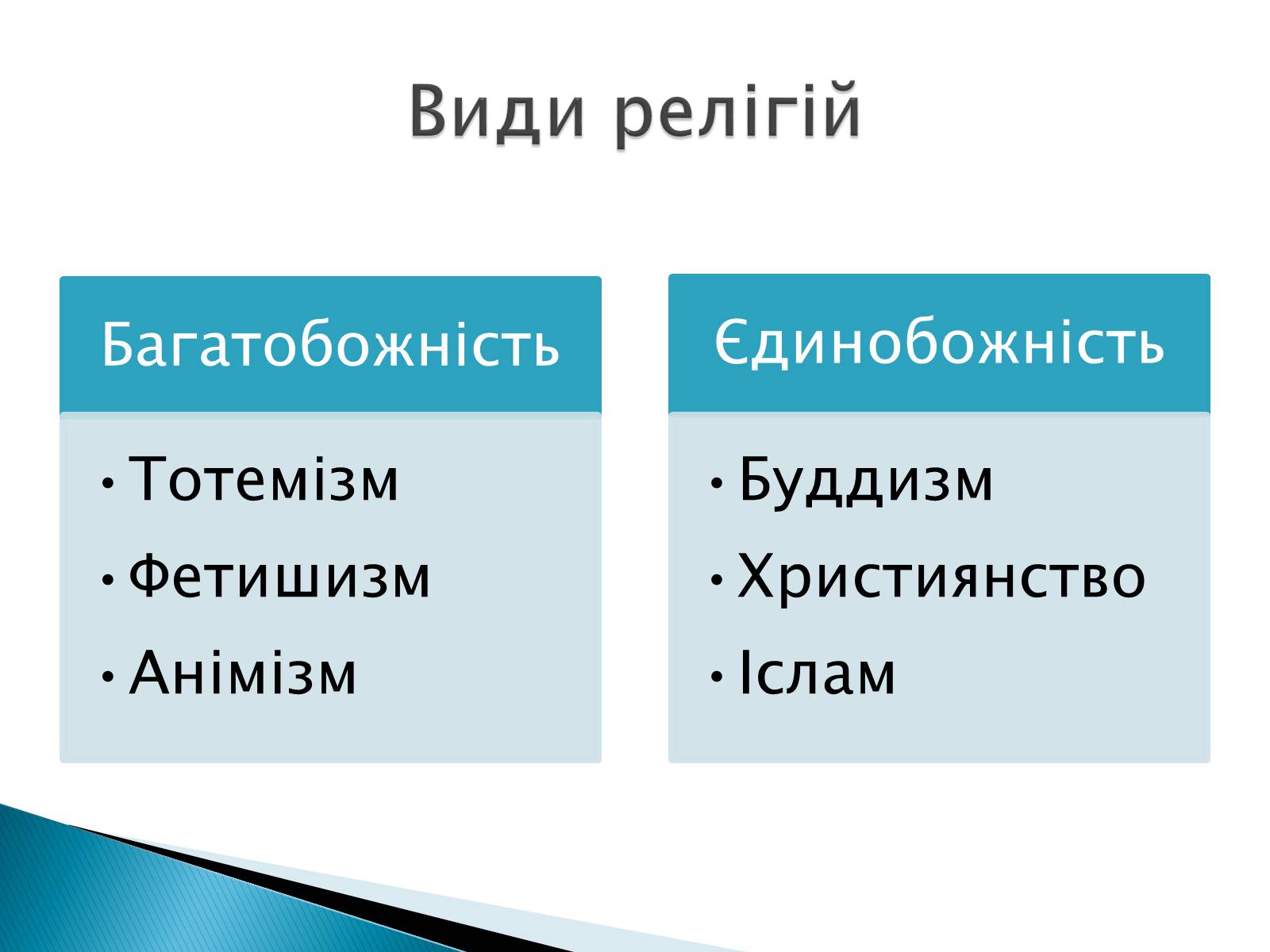 Презентація на тему «Релігії світу» - Слайд #3