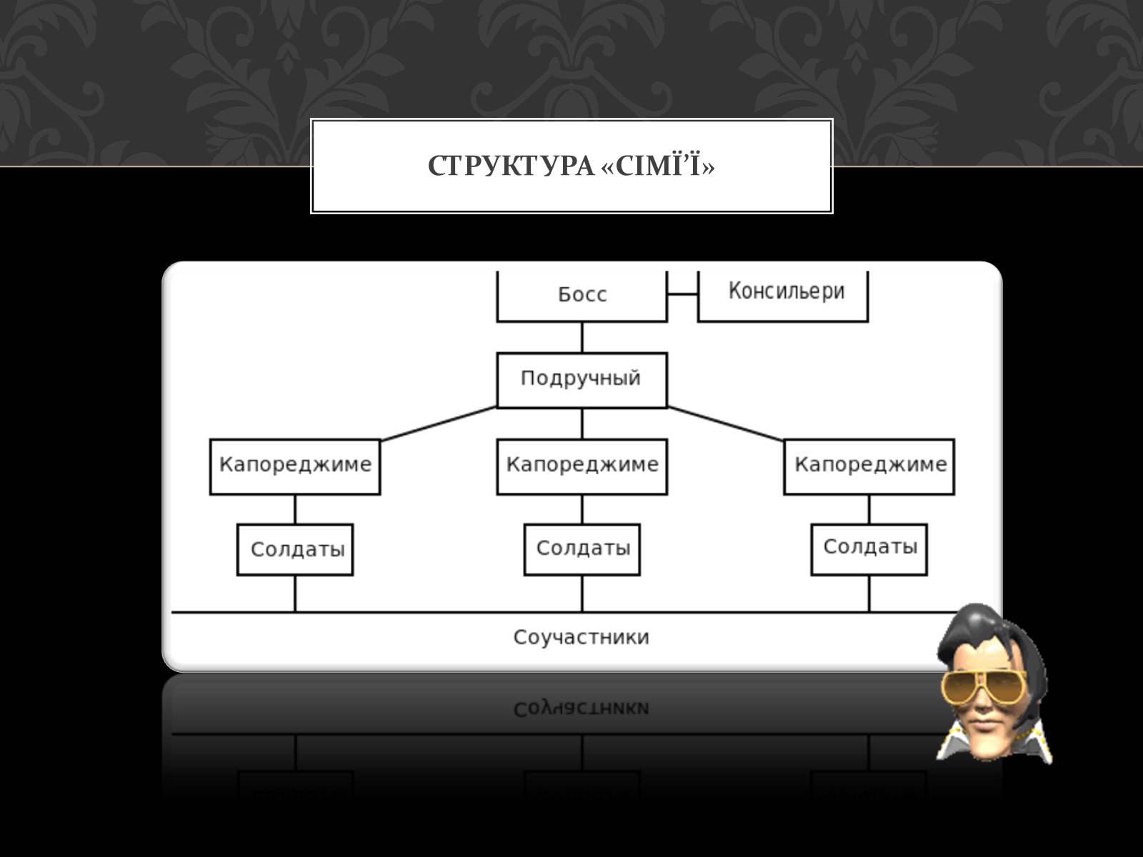 Презентація на тему «Італійська Мафія» (варіант 2) - Слайд #11