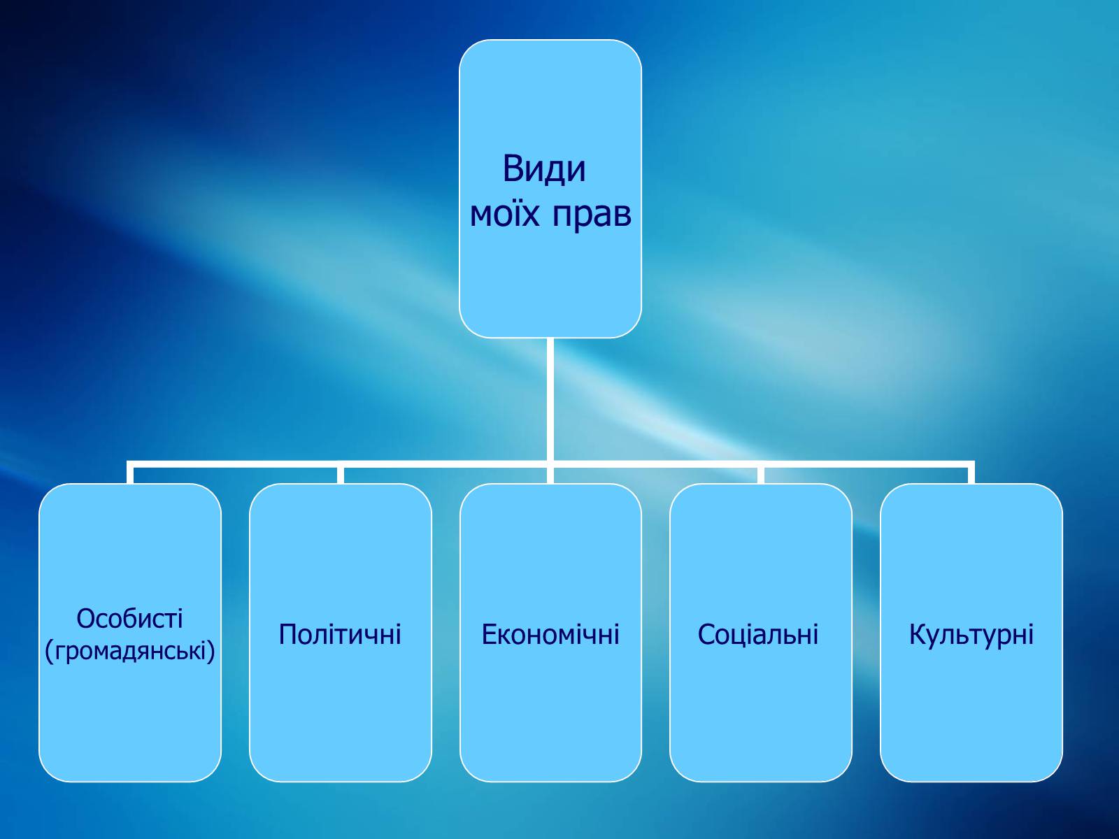 Презентація на тему «Мої права» - Слайд #4