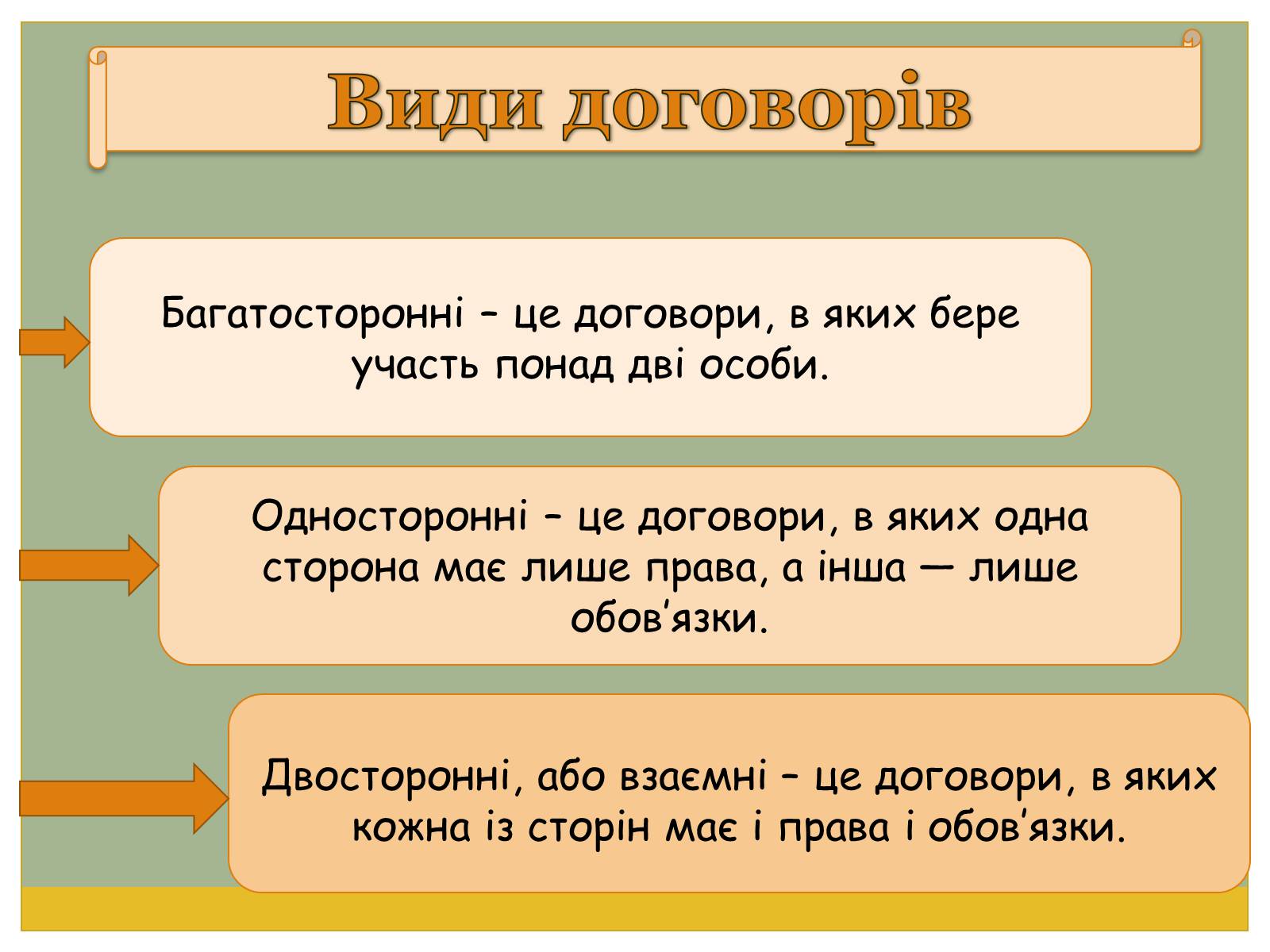 Презентація на тему «Цивільно-правові договори» - Слайд #10