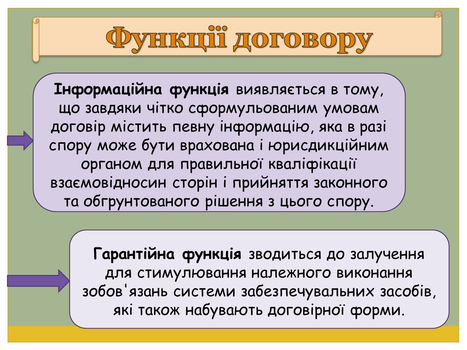 Презентація на тему «Цивільно-правові договори» - Слайд #20