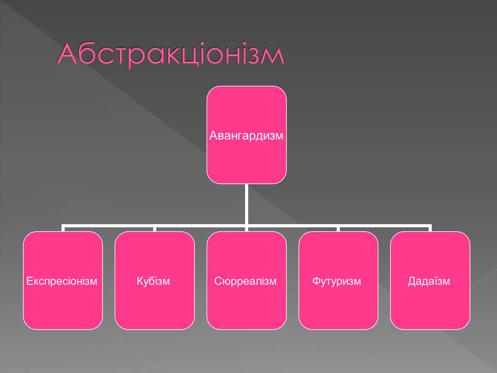 Презентація на тему «Художні напрями мистецтва ХХ ст» (варіант 1) - Слайд #6