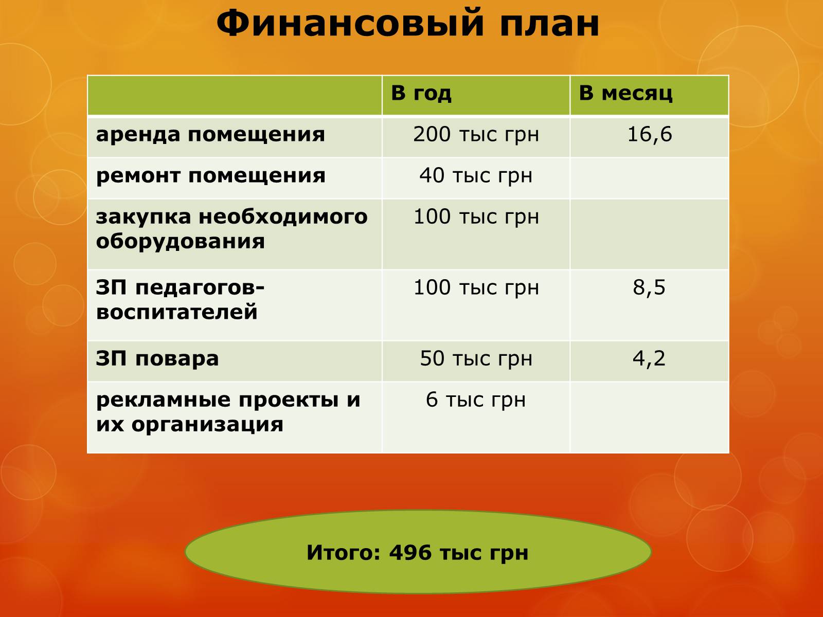 Презентація на тему «Бизнес план детского развивающего центра» - Слайд #8