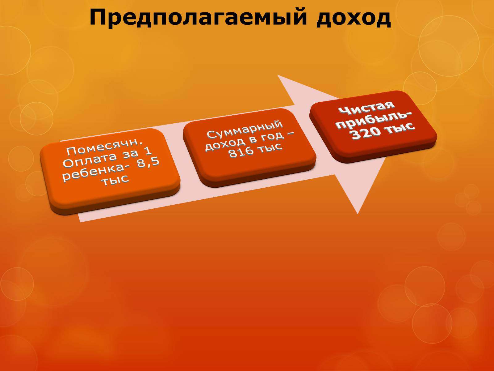 Презентація на тему «Бизнес план детского развивающего центра» - Слайд #9