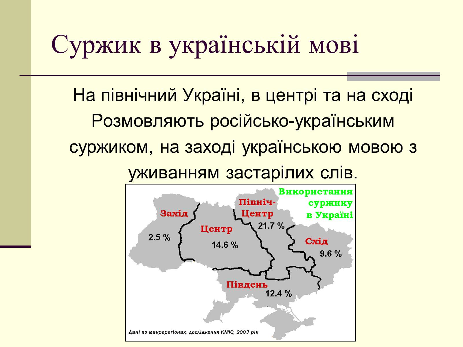 Презентація на тему «Суржик у нашому житті» - Слайд #4