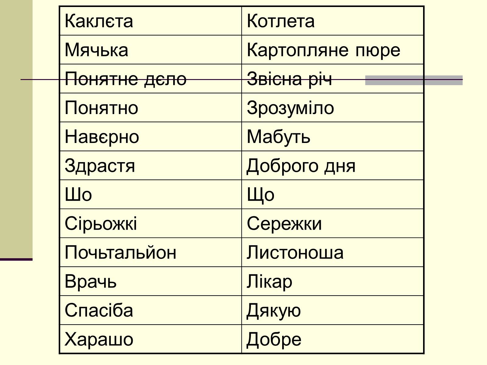 Презентація на тему «Суржик у нашому житті» - Слайд #6