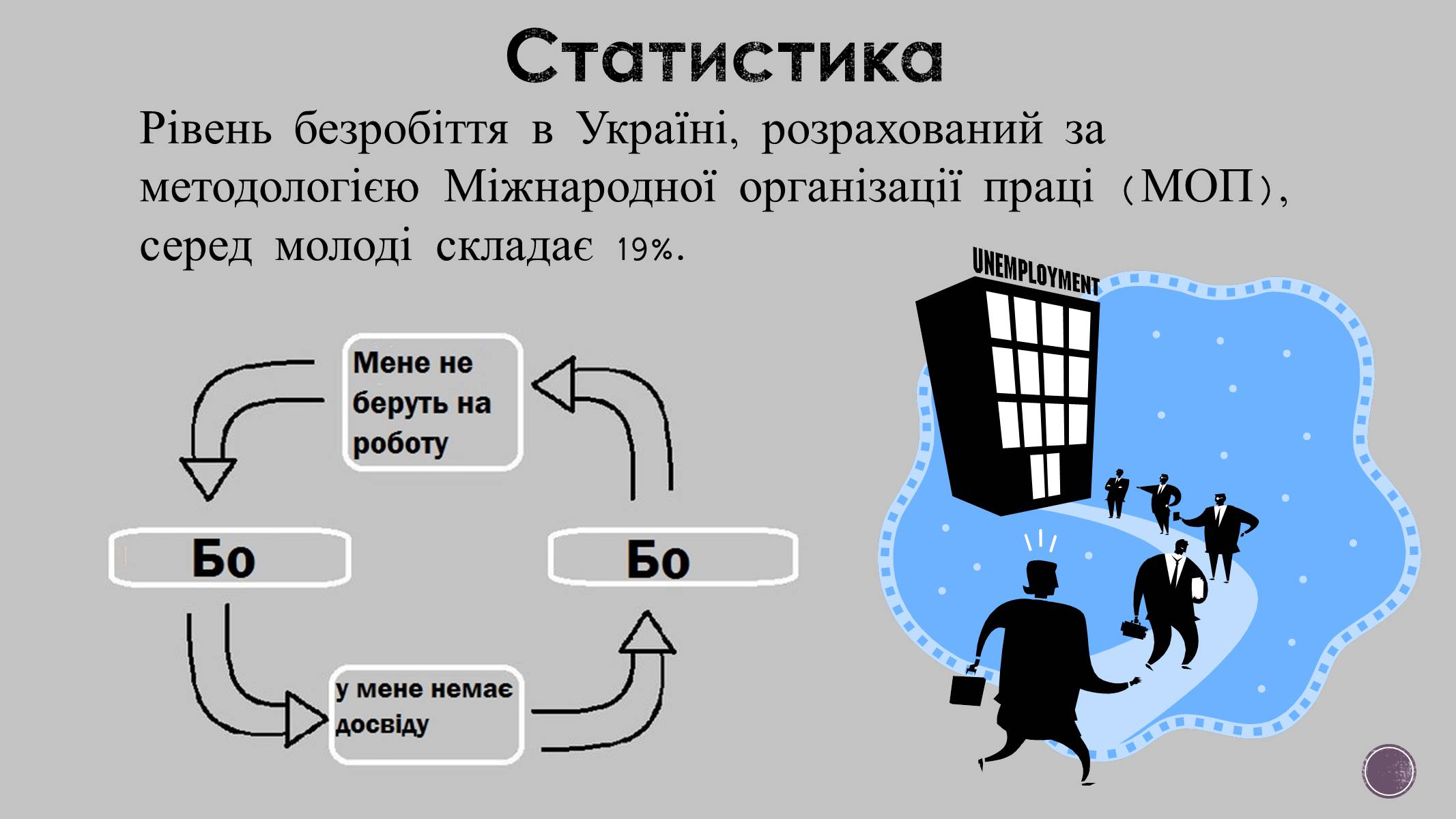 Презентація на тему «Зайнятість і працевлаштування молоді» - Слайд #5