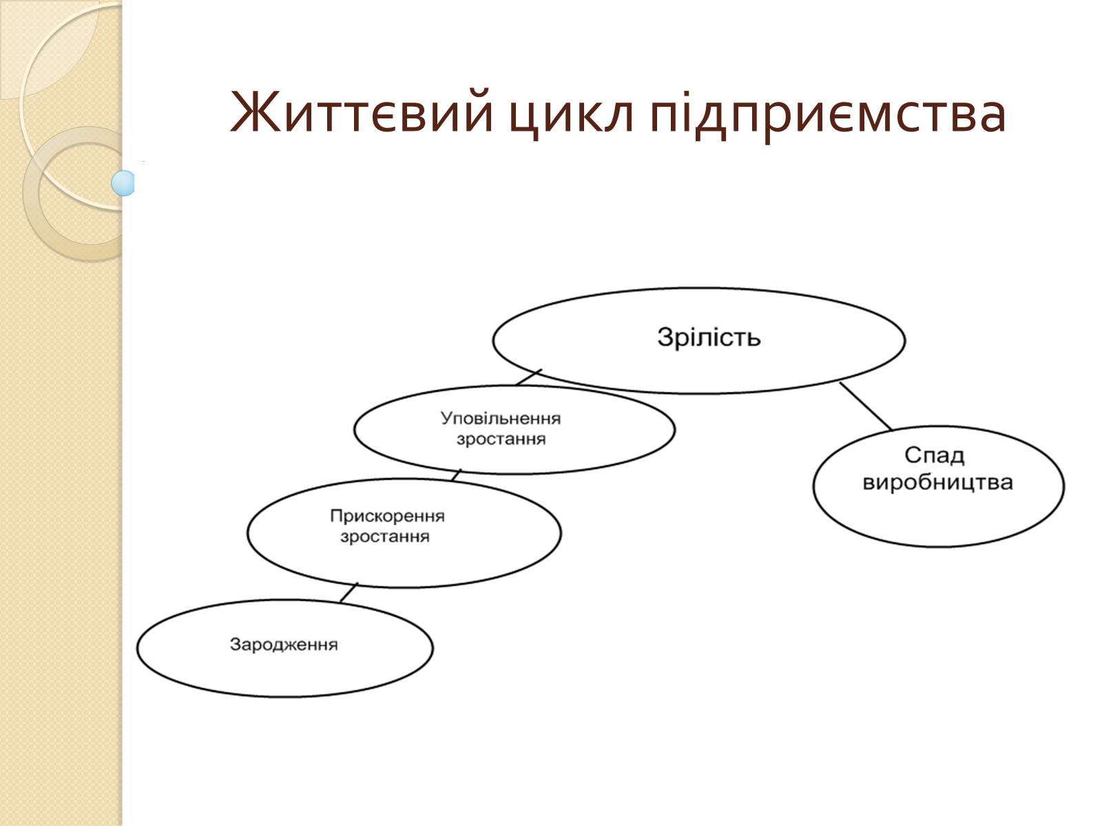 Презентація на тему «Банкрутство підприємства» - Слайд #4