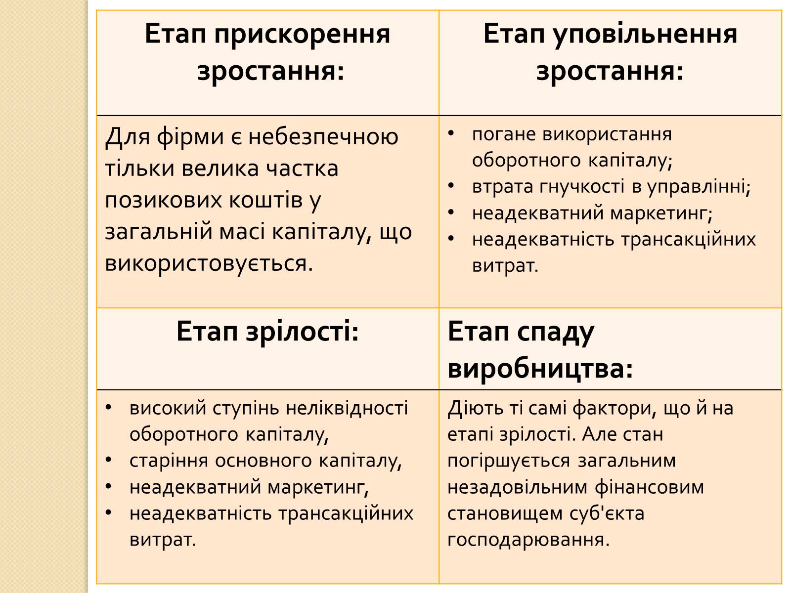 Презентація на тему «Банкрутство підприємства» - Слайд #6